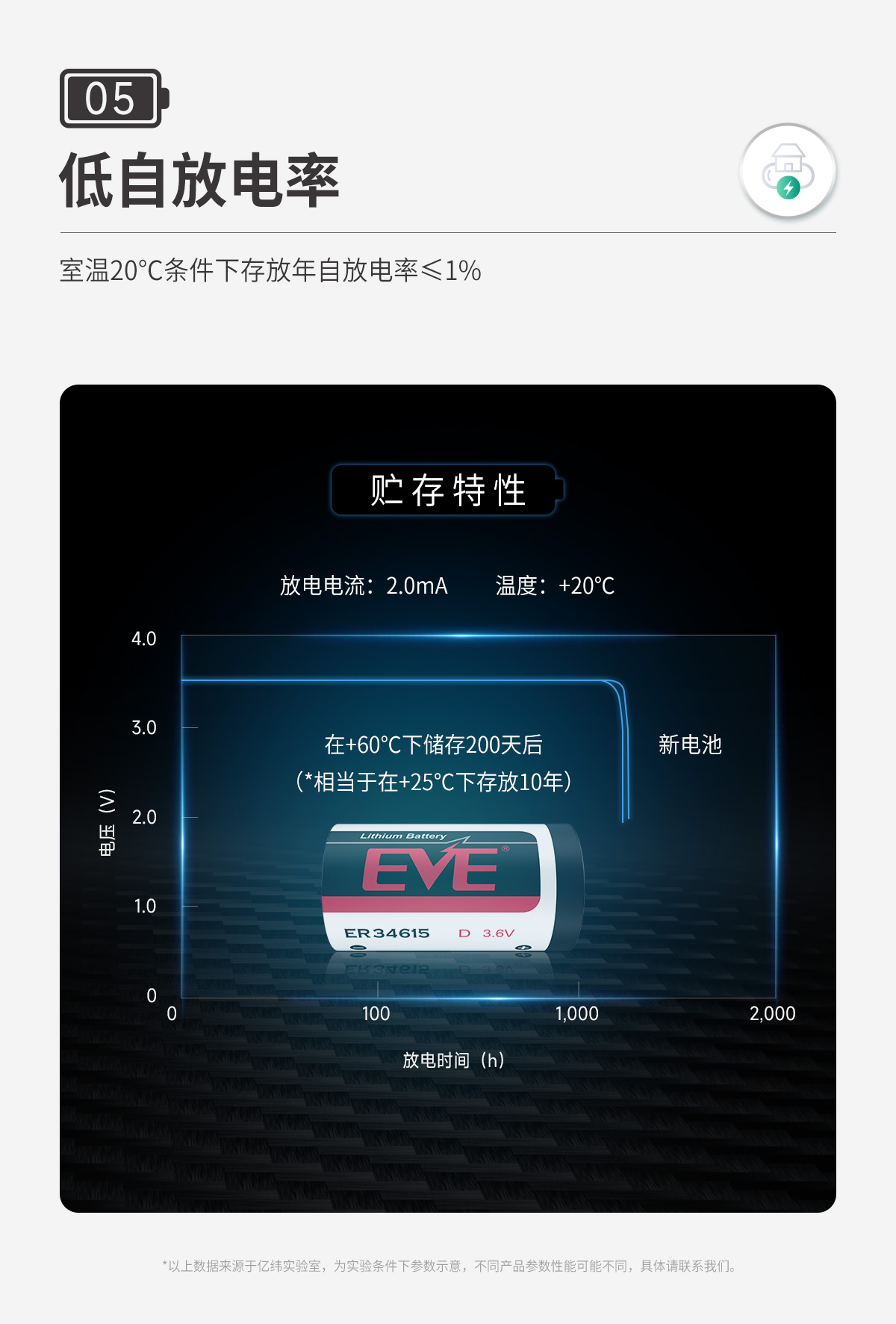 ER34615*2+SPC1550外加插头 - EVE Energy